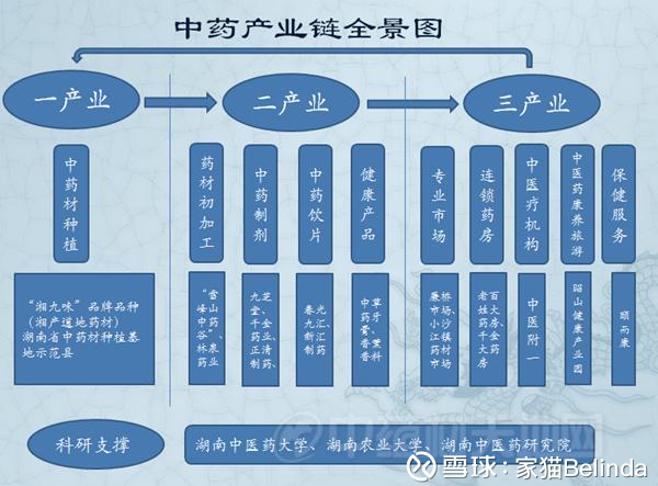 中药配方颗粒作为相对接近中国古方主张汤剂的中药类别安全性相对较高