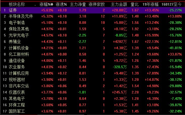 胜利精密股票 18170338zo7i.jpg