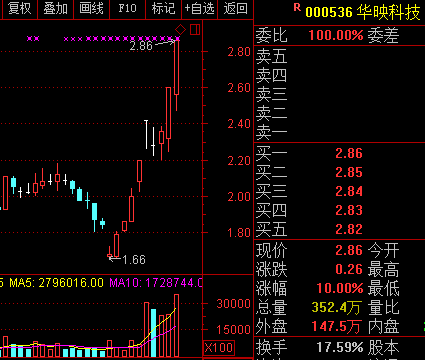 猪年春节后a股行情持续回暖,一些本业绩欠佳的股票,因沾上热门题材