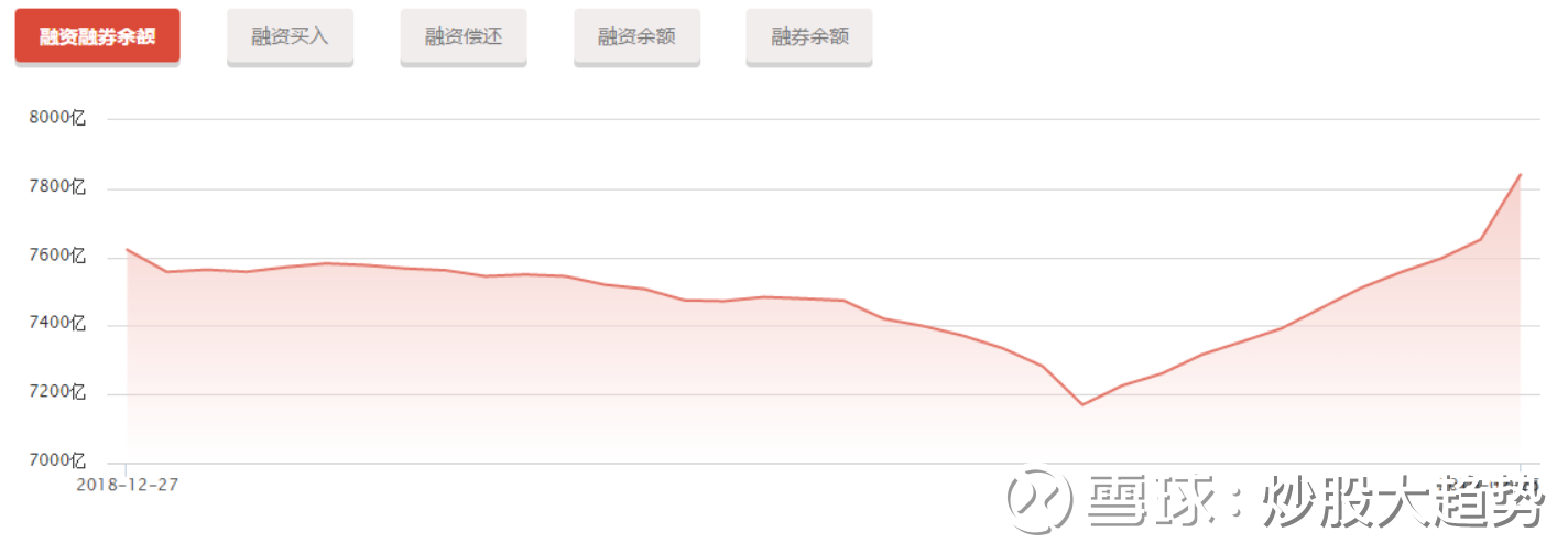 0226短线指标复盘(数据王)