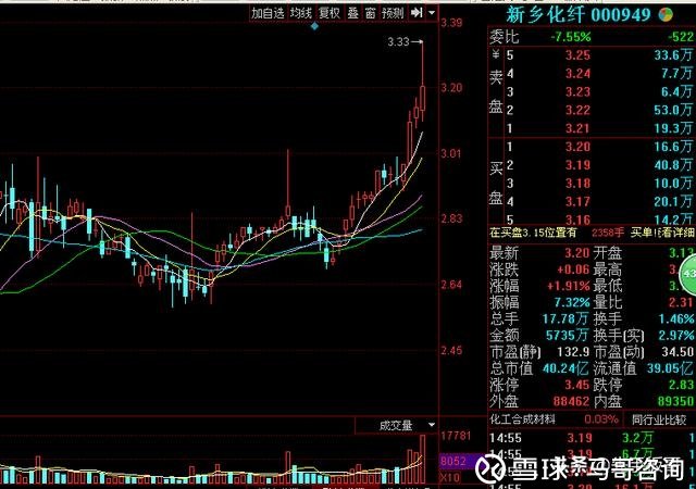 股吧 长文 使用《赢家江恩软件》官方看图分析该股>> 26日华峰氨纶