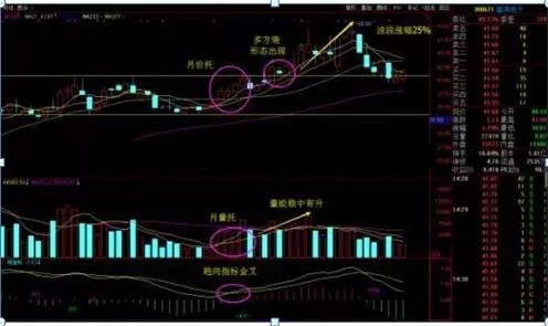 股票出现空方炮,肯定要跌,那么出现多方炮,肯定要涨?