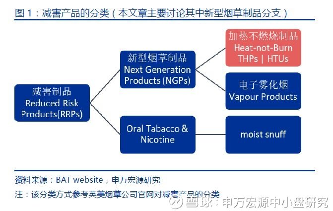 新型烟草崛起 海外百花齐放 国内蓄势待发 中小 华宝股份 聊吧 赢家聊吧 股吧