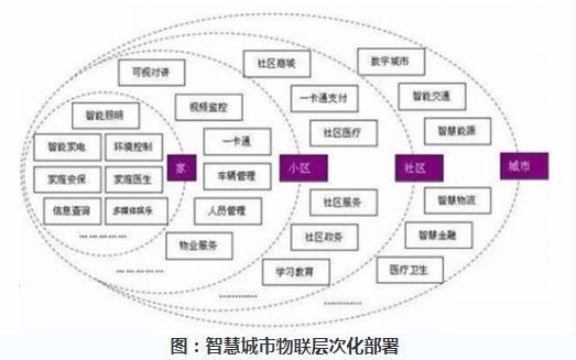 在攀登这个高峰的过程中,一路都会有收获,包括智慧城市,智慧零售,智能