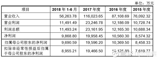 长源东谷的控股股东为李佐元,持有公司52.67%股份.