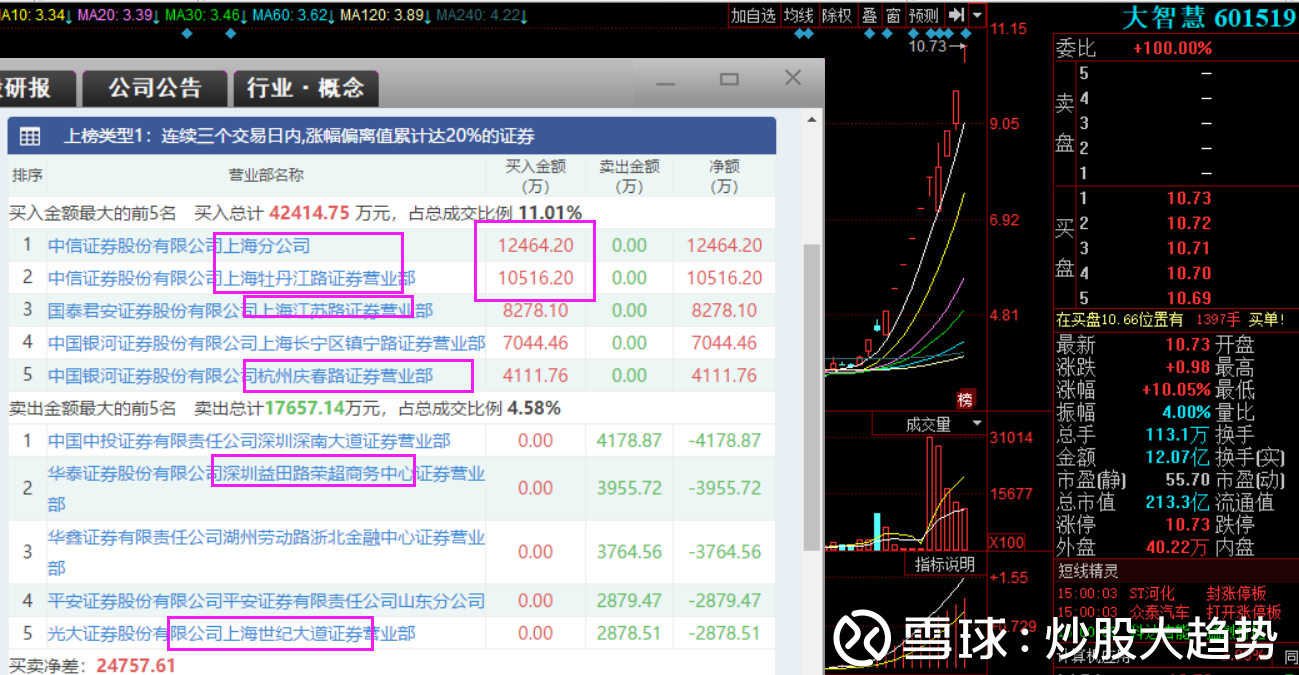 0306龙虎榜复盘巨型游资孙哥的战场