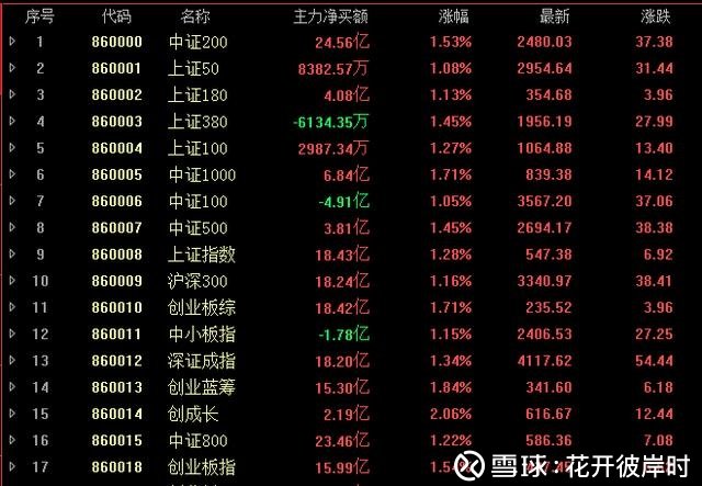 (300514),远光软件(002063),海兴电力(603556),智光电气(002169),新联
