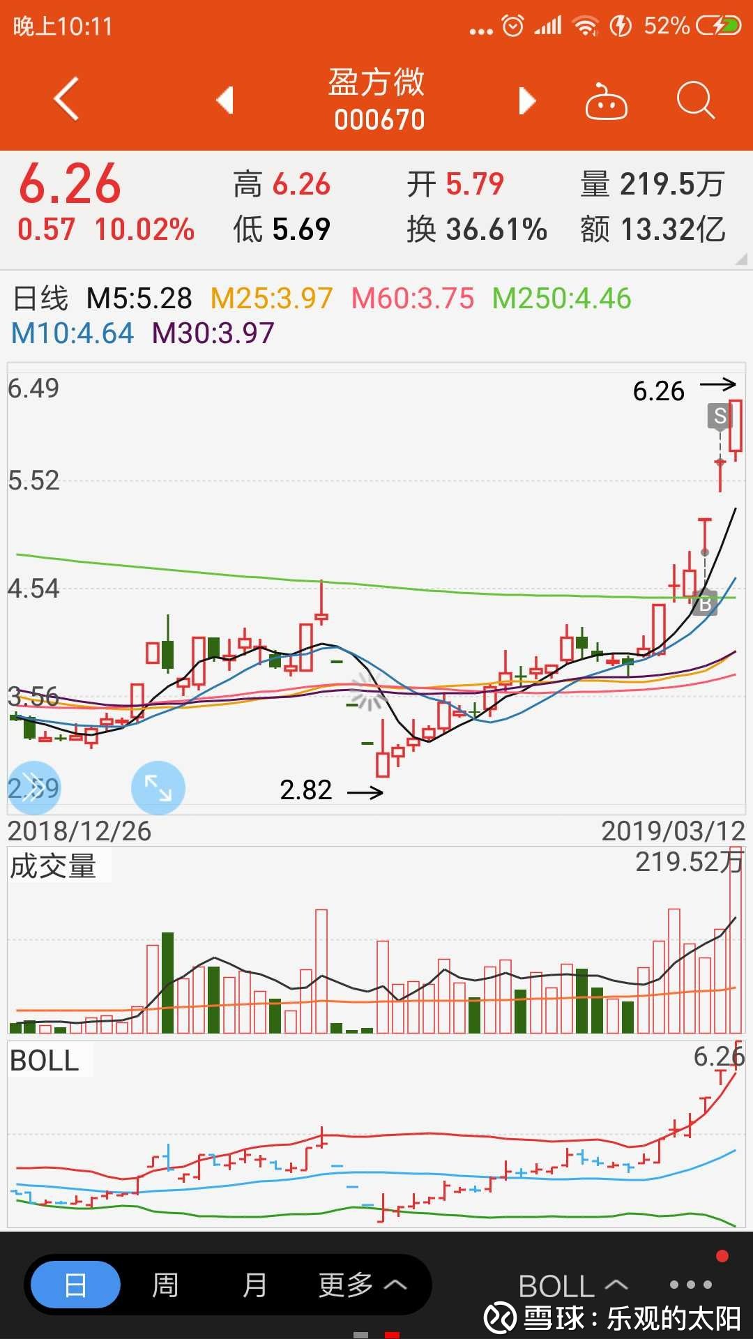 4,盈方微