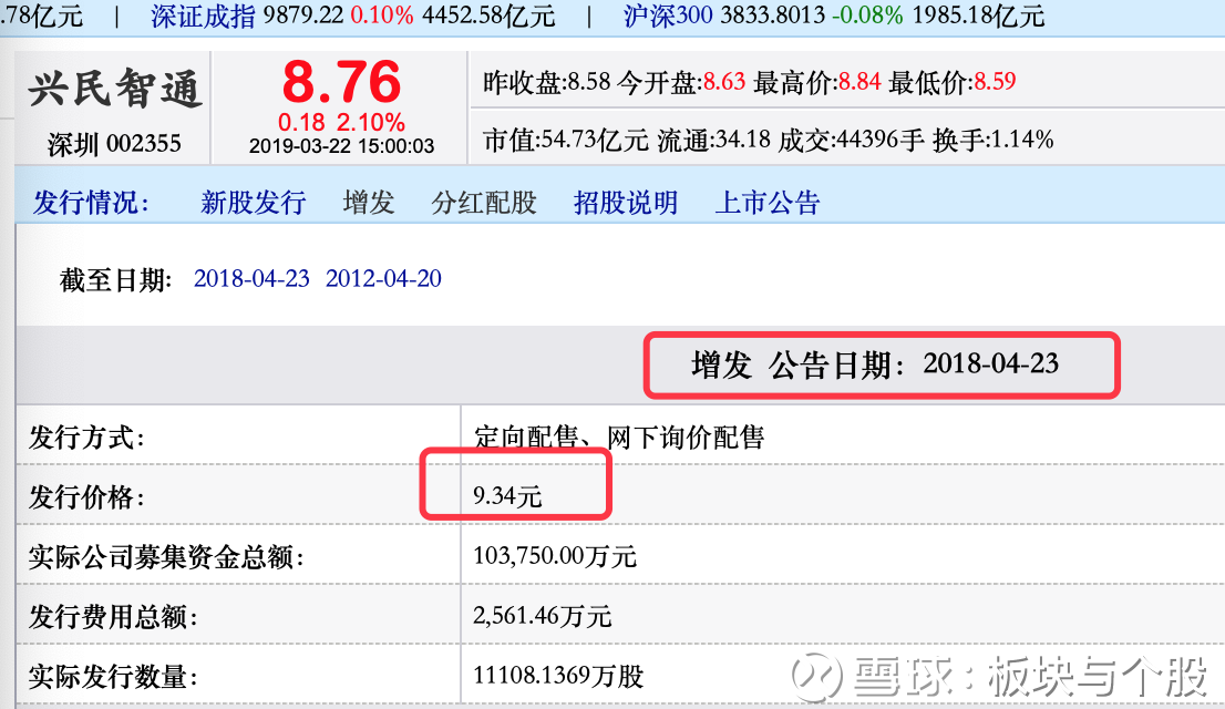 个股跟踪之002355兴民智通(图解)3.23_*st索菱(002766
