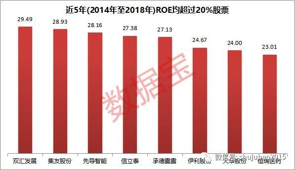 净资产收益率数据分析,净资产收益率总结