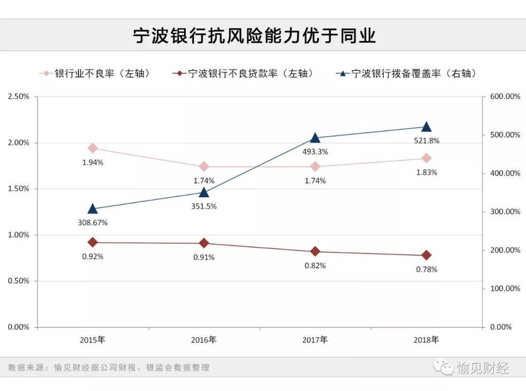 您有一封来自宁波银行的