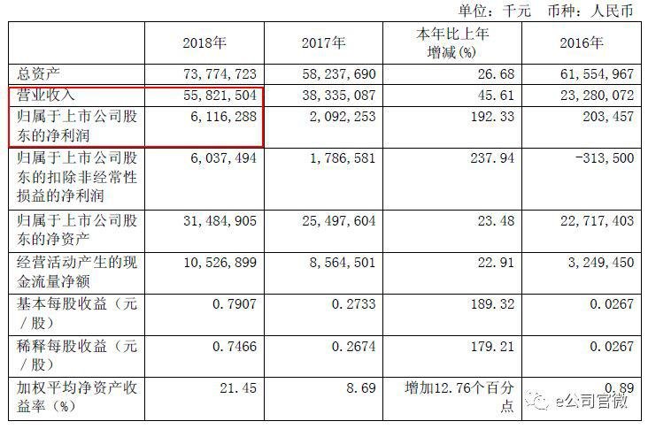 春江水暖“机”先知！工程机械行业回暖 龙头三一重工业绩耀眼2025年最佳加密货币赌场排行榜 USDT & BTC支持