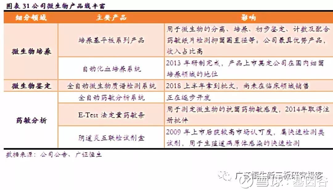 微生物高通量数据分析,微生物高通量数据分析方法