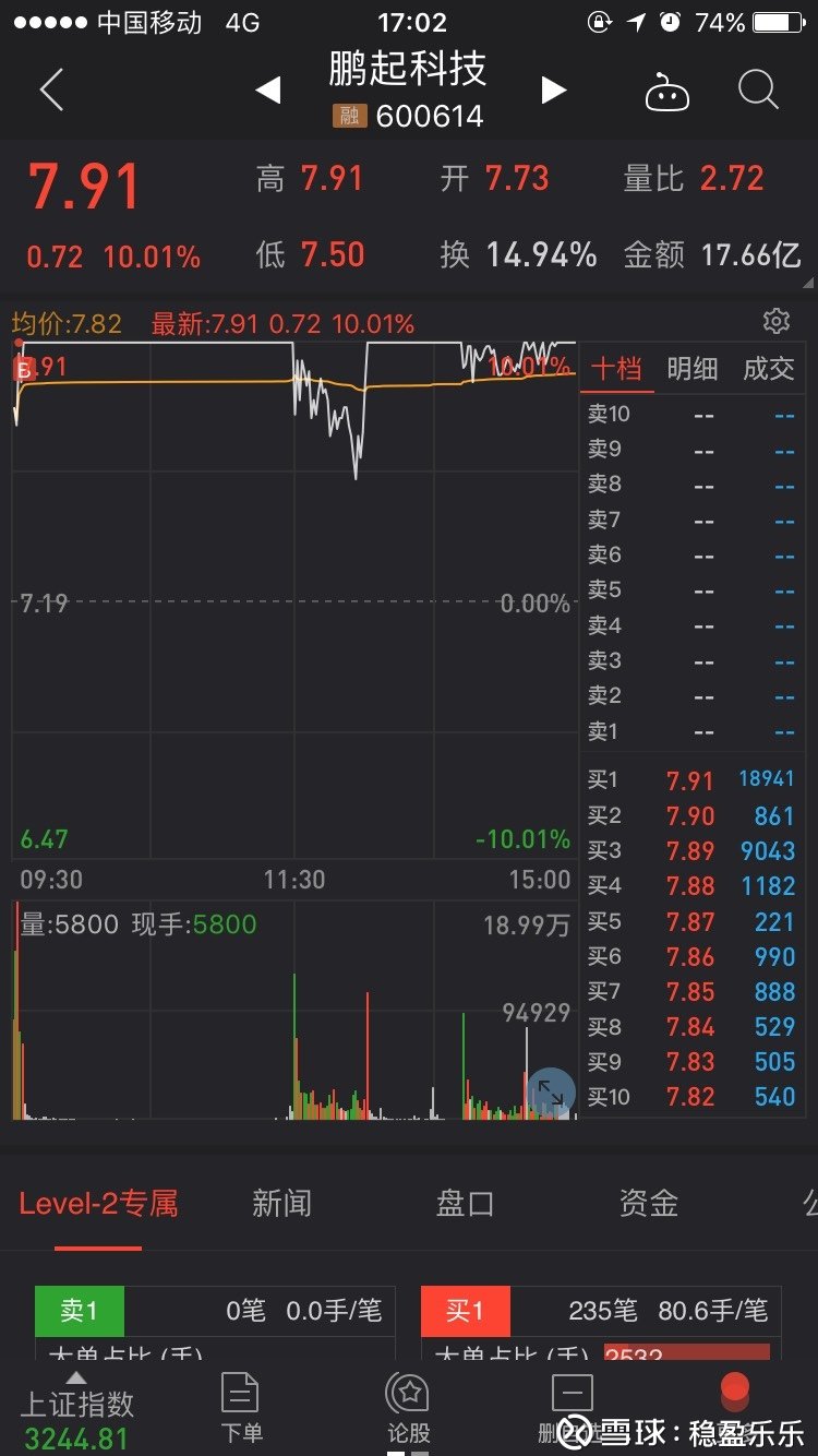 鹏起科技(600614)聊吧