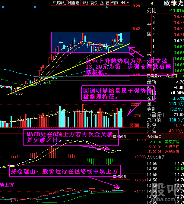 欧菲光是下跌中继?还是止跌企稳?