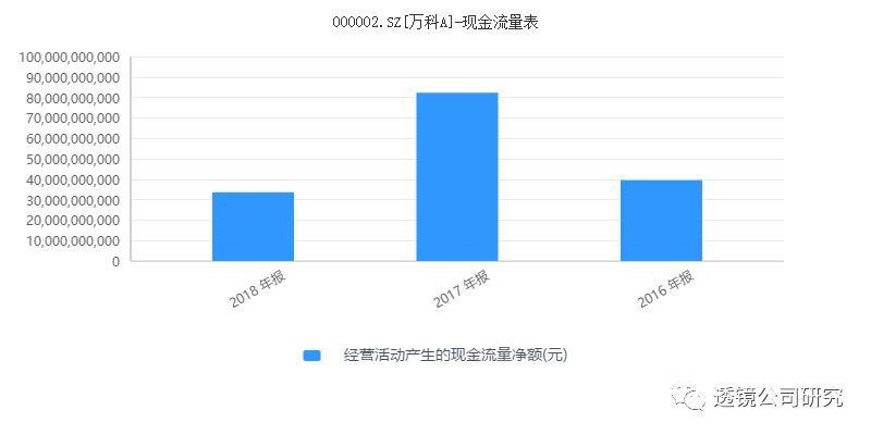 万科集团财务数据分析,万科集团财务数据分析报告
