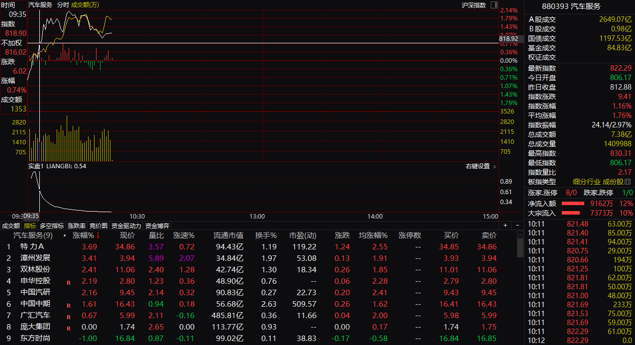 比亚迪股票002594是什么股 11121802vyj2.png