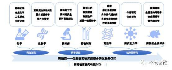 生物医药技术咨询引领未来医疗趋势