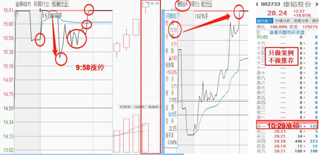 股市资讯官网_今日大盘行情分析+热门牛股推荐_股民必看的投资指南周五股市要闻点评及主力动向聚焦（1106）