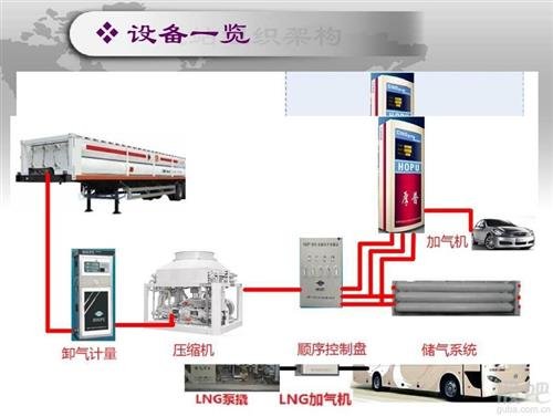 加气站运营方案,加气站运营方案怎么写