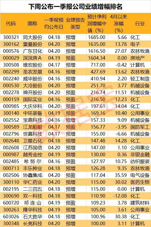 188金宝博- 金宝博官方网站- 金宝博APPA股最新消息一览！3大行业迎来利好 最不赚钱新股诞生！