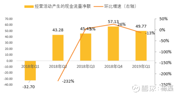 松下资本运营分析,松下资产