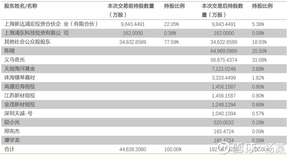 松下资本运营分析,松下资产