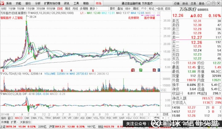 北京万东医疗科技股份有限公司,北京万东医疗科技股份有限公司电话