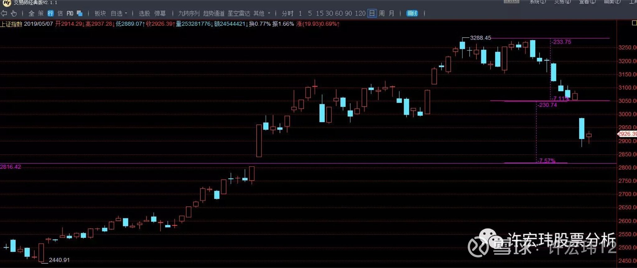 注意短线超跌个股的机会_同为股份(002835)聊吧_赢家