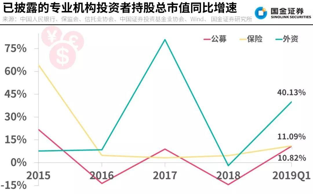 益民基金 规模_基金公司规模排名2016_基金规模