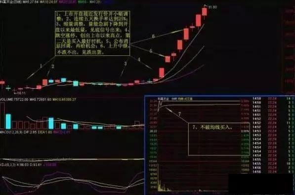 有什么好的股票书 23144349gm0g.jpg