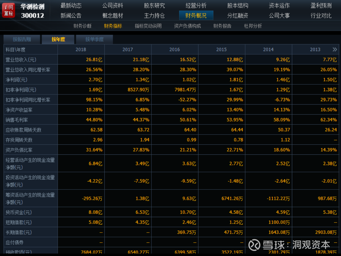 股票投资制胜利器——读懂年报如何分析公司