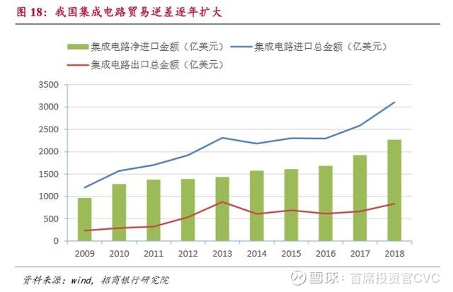 中国芯片产业发展概述 24203649quax.jpg
