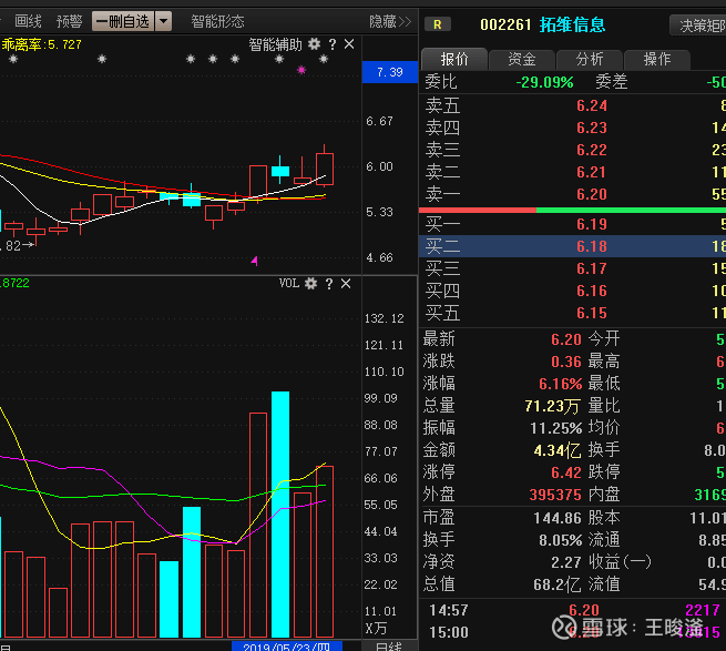 5月27号个股操作总结:新亚制程 亚光科技 拓维息