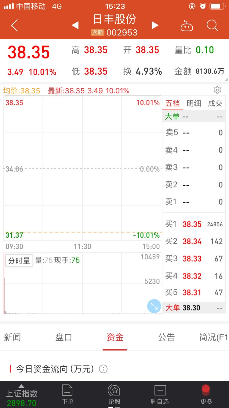 港股怎么开盘买入 01232653l77m.jpg