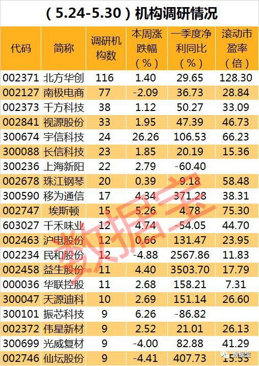 芯片股龙头股一览表 03114818kiql.jpg