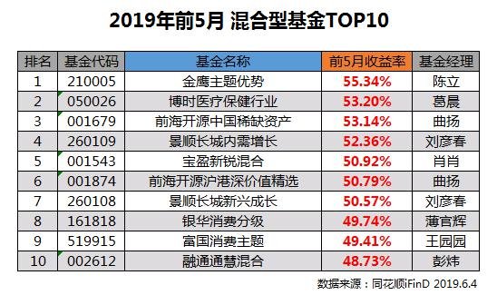 球速体育- 球速体育官方网站- 球速体育APP下载【机构调研记录】新华基金调研骄成超声
