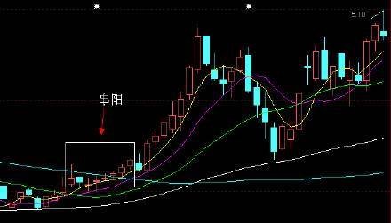 何为串阴串阳_南京新百(600682)聊吧_赢家聊吧【股吧】