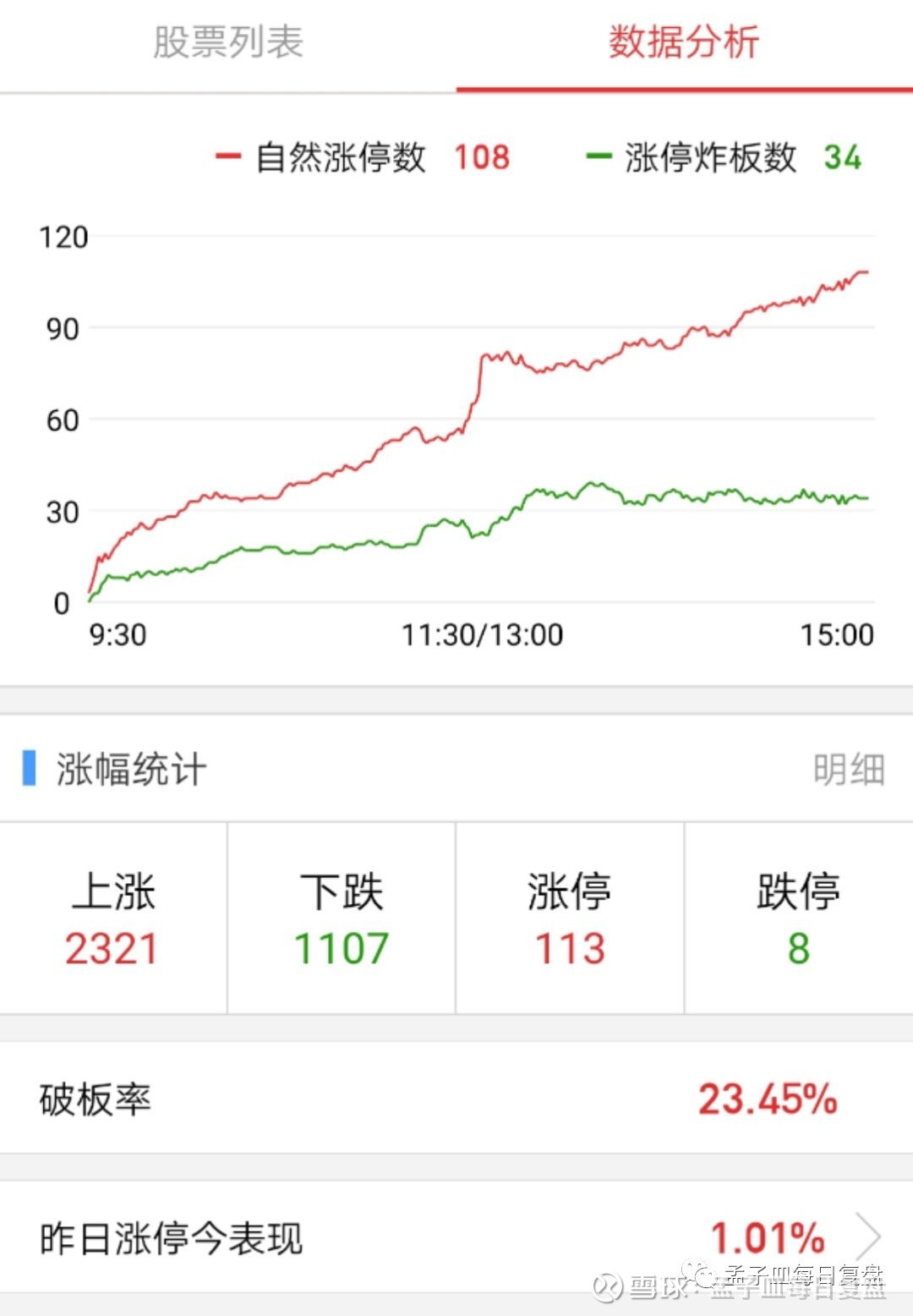 分化中继续做多,寻找分歧中的一致_铭普光磁(002902)