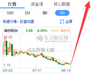中证500是什么性质的股票 15191828wkkh.png