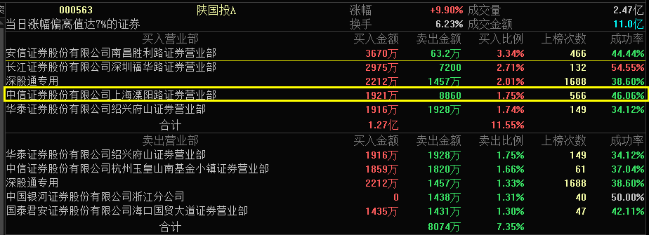 龙虎榜解读6月20号_华阳国际(002949)聊吧_赢家聊吧