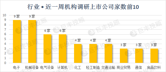 计算机一级数据分析,计算机一级数据分析与可视化基础