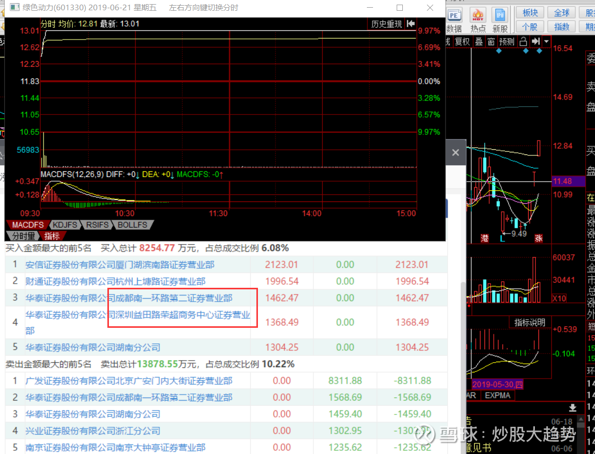 金智科技(002090)聊吧