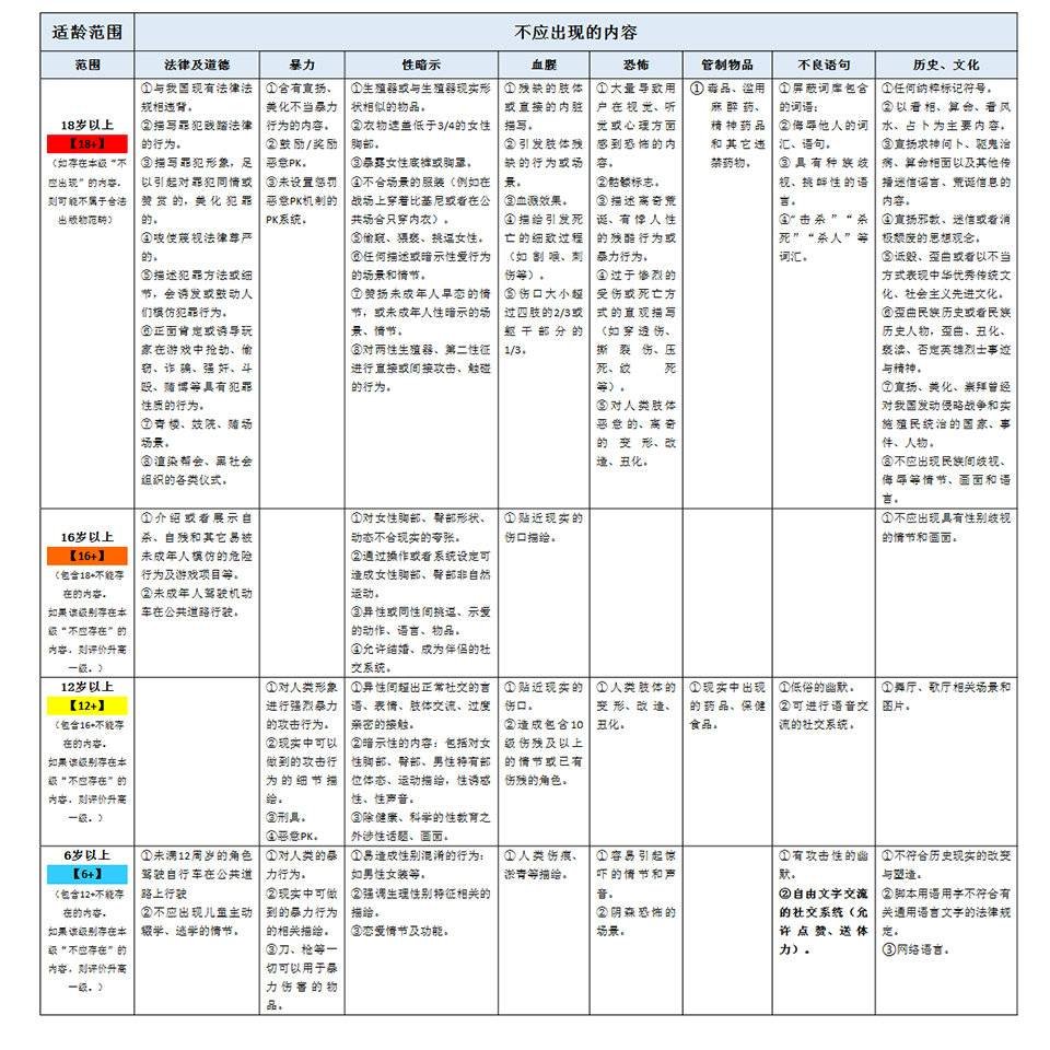 pg游戏分级(网址：733.cz)