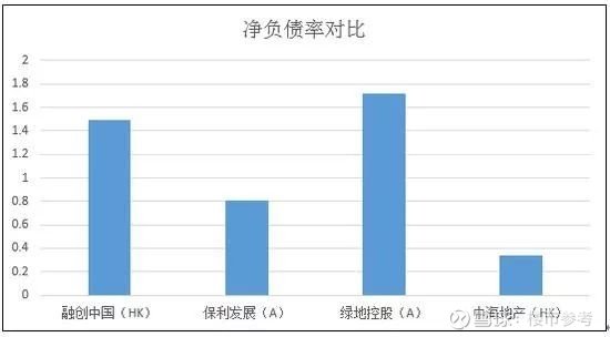 运营净现金流,运营净现金流计算公式