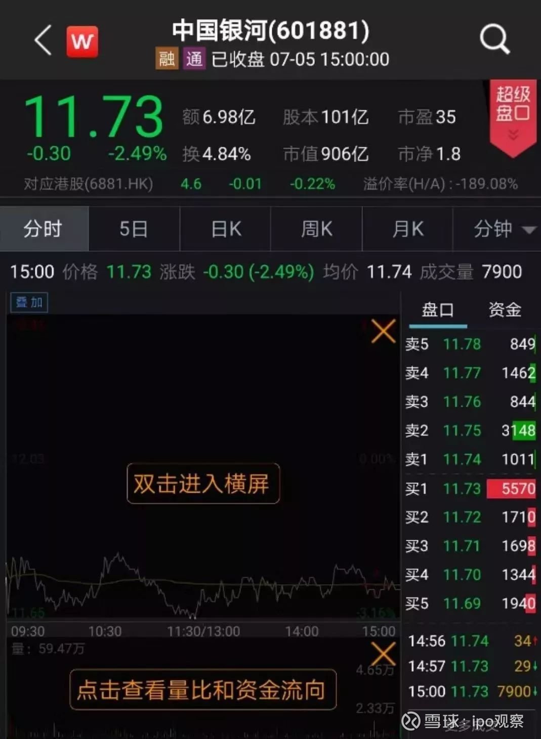 新股天准科技发布网下中签结果公告,出乎意料的是,【中国银河(601881)