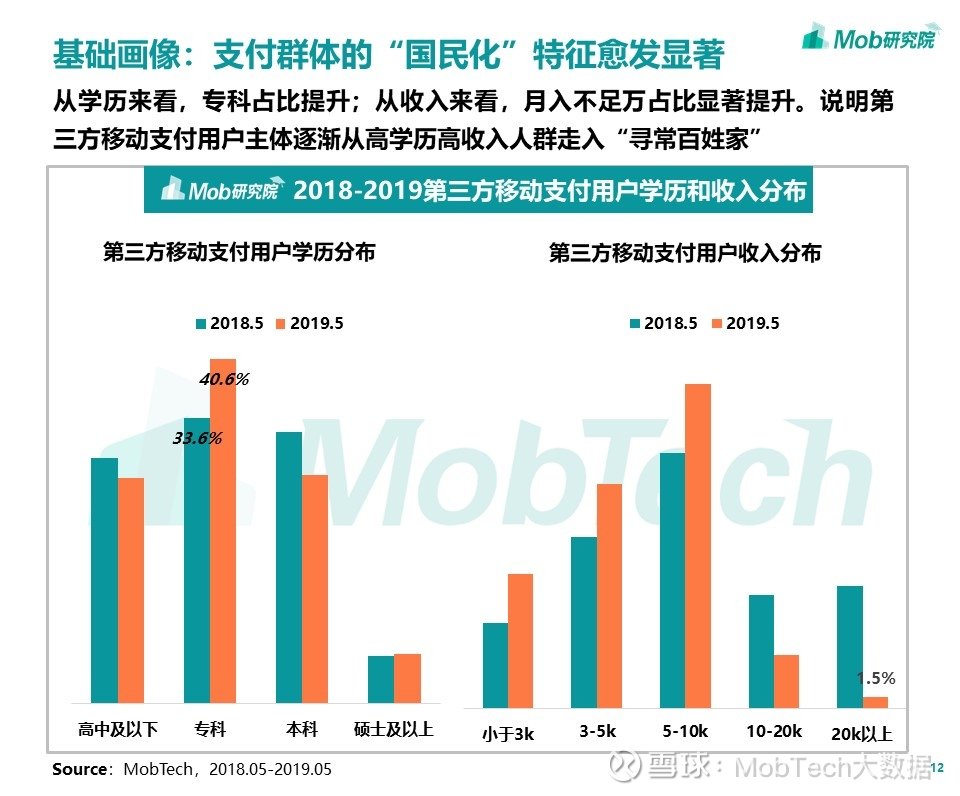 拉卡拉业务运营,拉卡拉业务运营模式分析