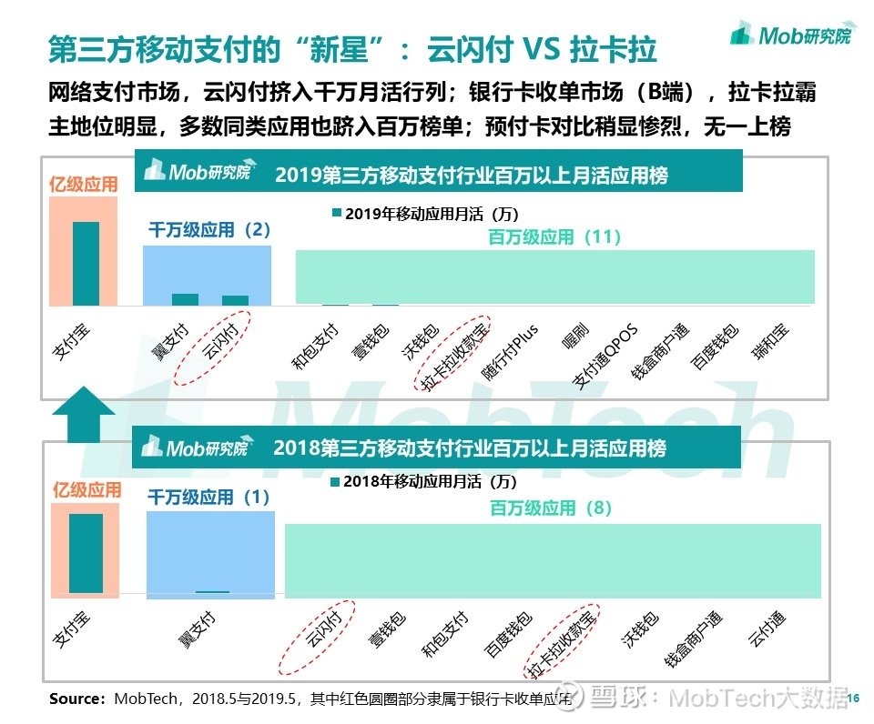 第三方支付 运营模式,第三方支付运营模式