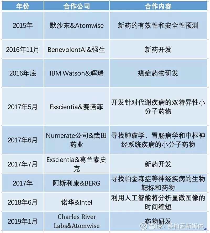 全球首个ai设计药物 13012833pqp8.jpeg