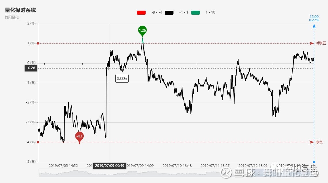 军工板块大涨 151549329zpd.jpg